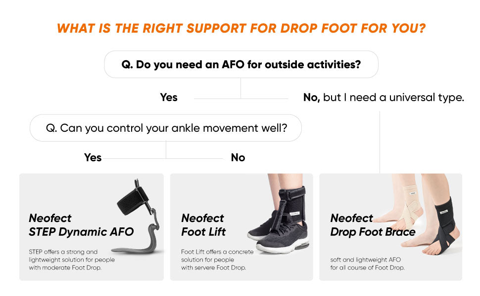 Dynamic Ankle Foot Inversion Brace